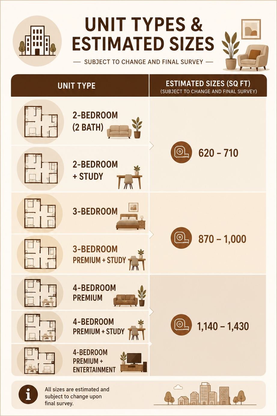Lucerne Grand table of unit types and estimated sizes: 2-Bedroom 620 to 710 sq ft, 3-Bedroom 870 to 1,000 sq ft, 4-Bedroom Premium 1,140 to 1,430 sq ft, all subject to change and final survey.